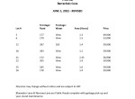 barrachois-price-list-revised-june-1-2022